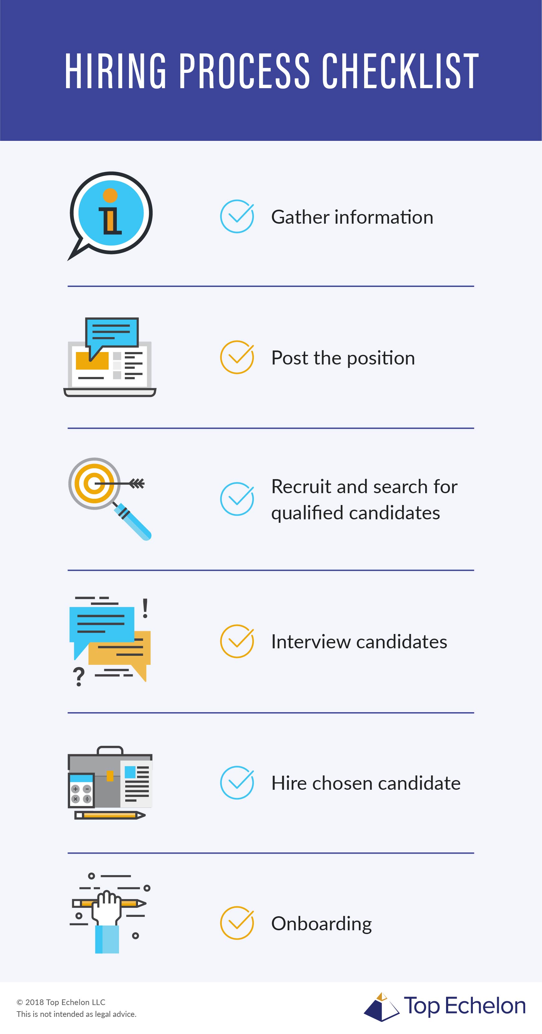 hiring process checklist