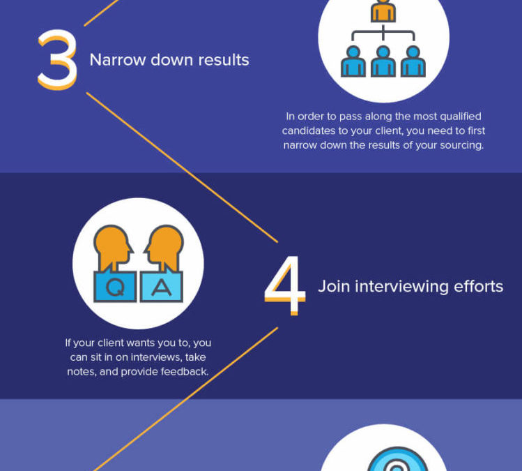 A 7-Step Guide to Full Cycle Recruiting