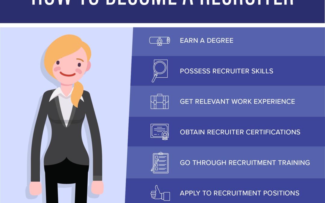 How to Become a Recruiter: 6-Step Guide