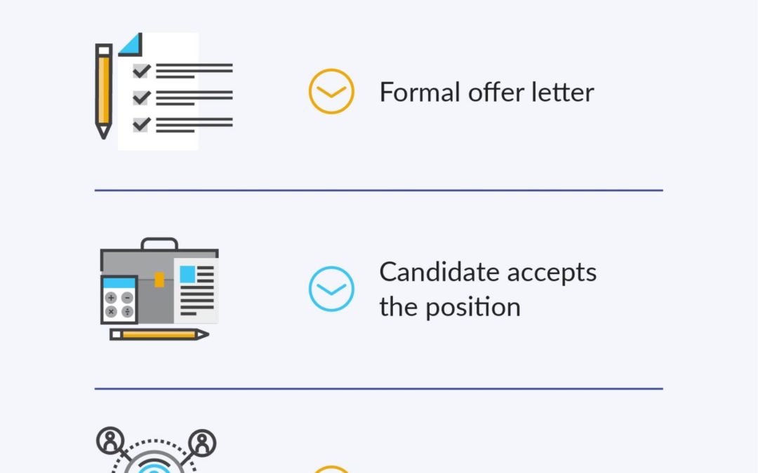 Streamlining Your Offer Letter Approval Process