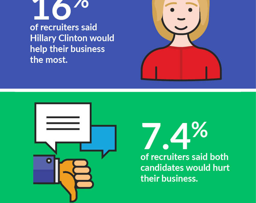 Which Presidential Candidate is Better for Recruiting?