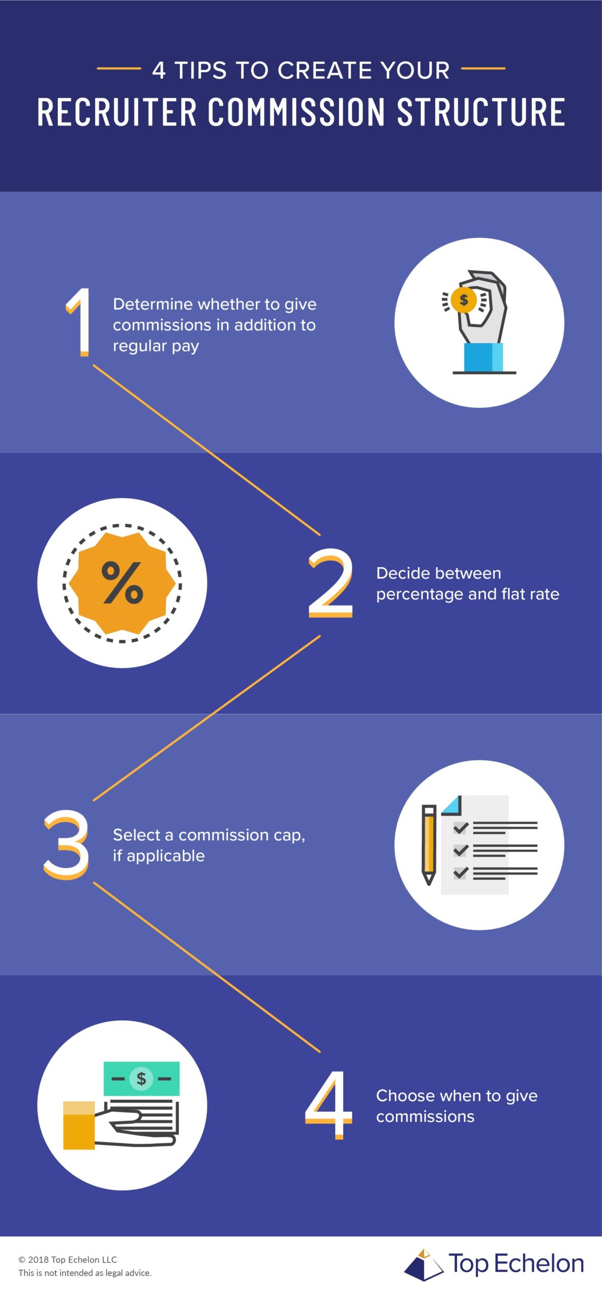 Recruiter Commission Structure