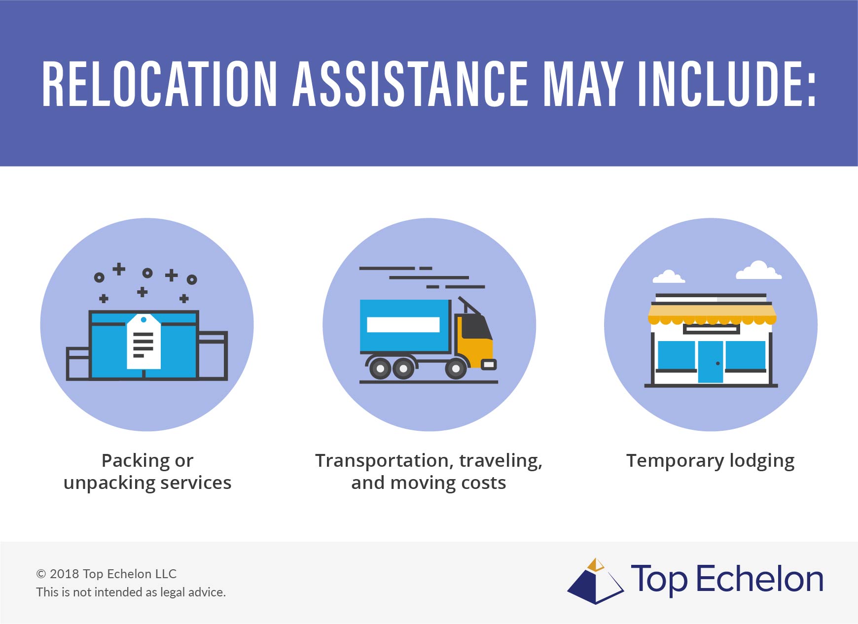 Relocation Assistance Definition Questions More