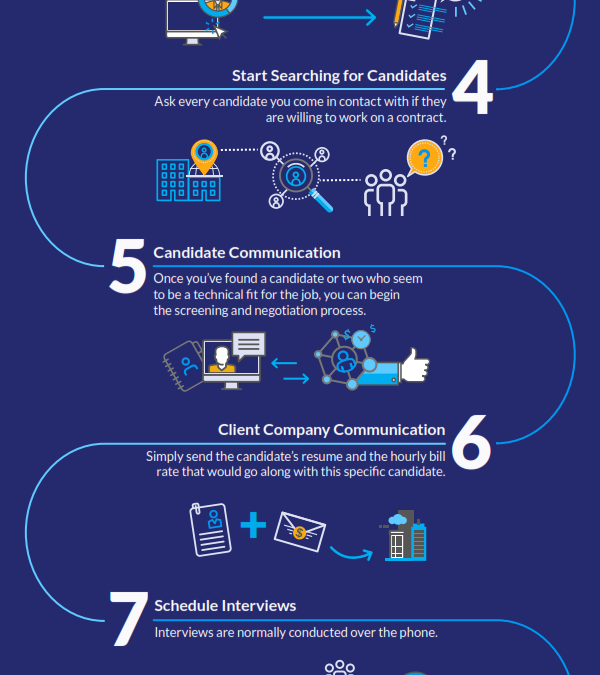 [Infographic] 10 Simple Steps to Contract Recruitment Success