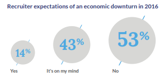 top echelon graph recession