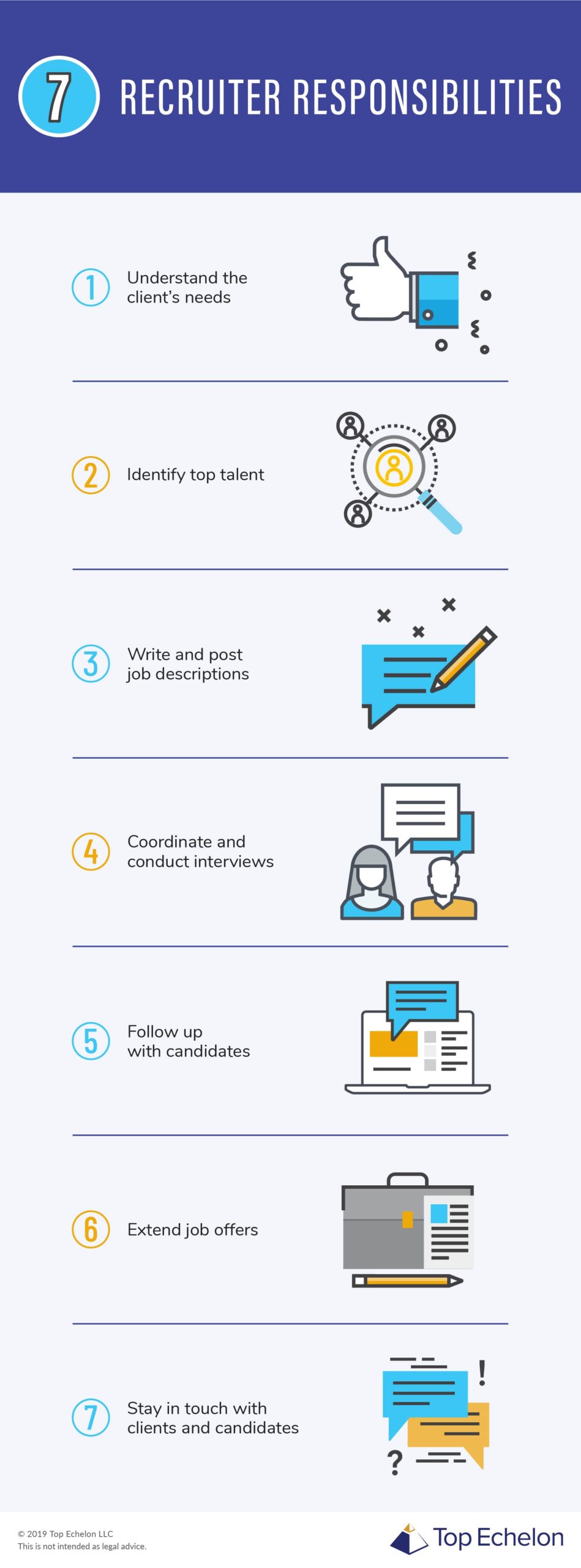 What Does a Recruiter Do?