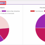 Placement Tracking