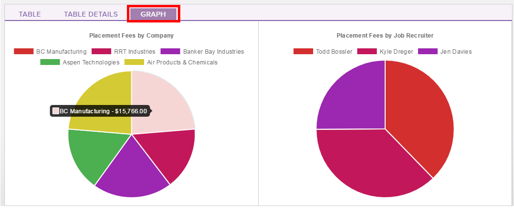 Placement Tracking